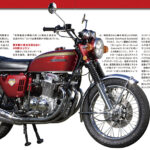 「1/4スケールで伝説のナナハン「ホンダCB750FOUR」の“K0”をシリーズで組み立てる！マガジンも充実｜デアゴスティーニ･ジャパン」の17枚目の画像ギャラリーへのリンク