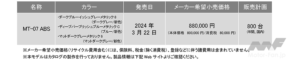 「ヤマハ・MT-07 ABS、マイナーチェンジでハンドルスイッチが変更に！」の5枚目の画像