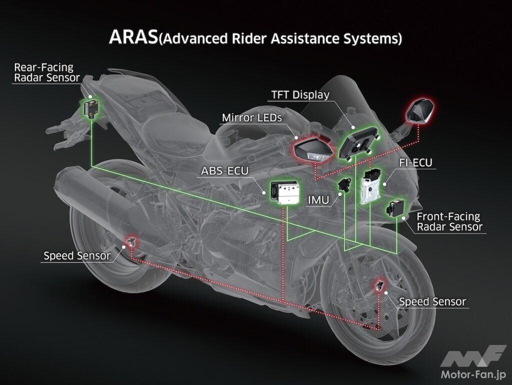 国産ツアラーに搭載されたACCが4輪車と違う点