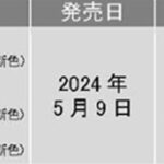 「ヤマハの250ccスクーター XMAX ABS、2024年モデルを発売」の5枚目の画像ギャラリーへのリンク