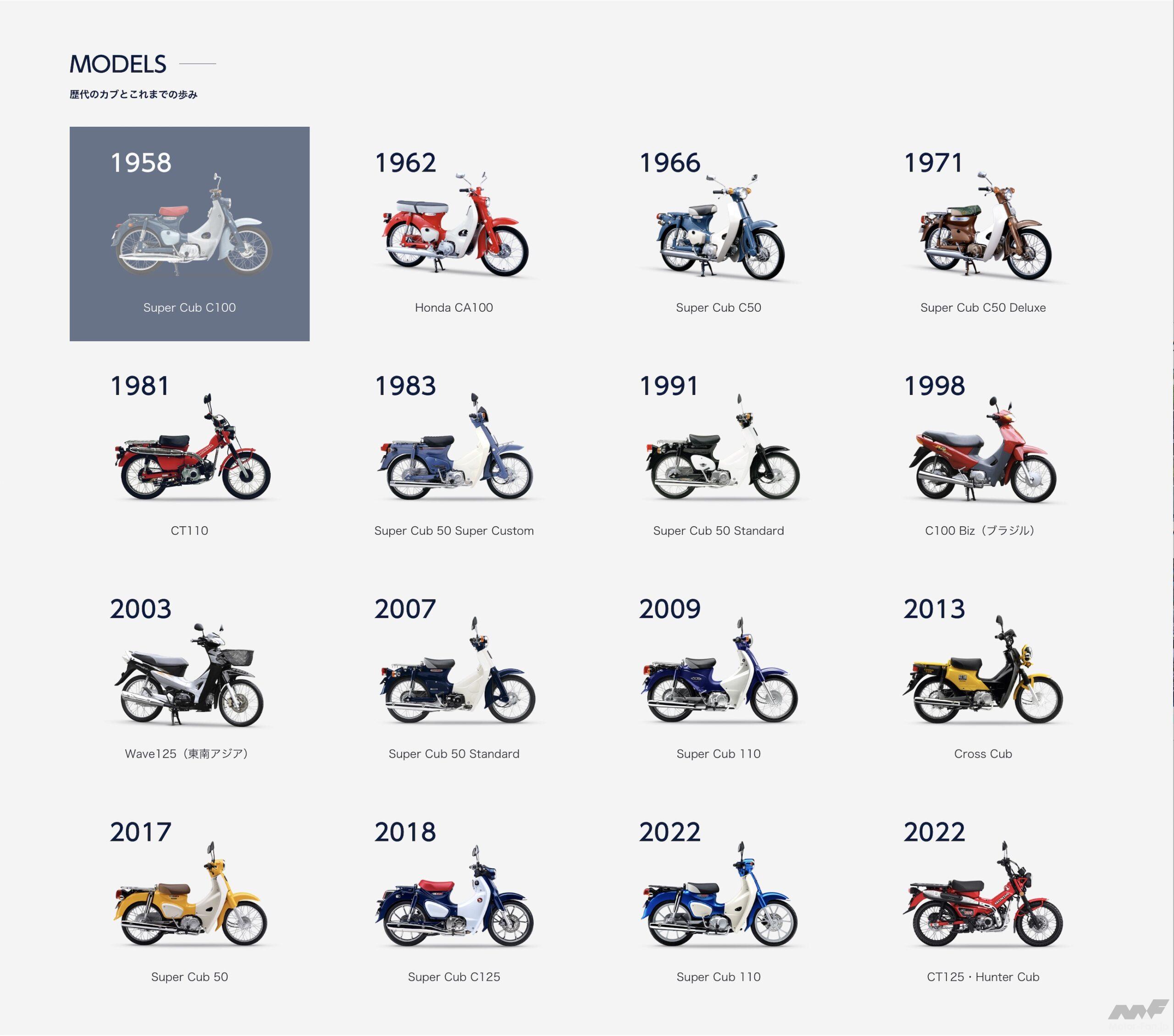 ホンダの名車たちの歴史が一目瞭然！ ホンダグローバルサイトが本格スタート！ 画像ギャラリー ( 2枚目 / 全14枚 ） ｜ Motor