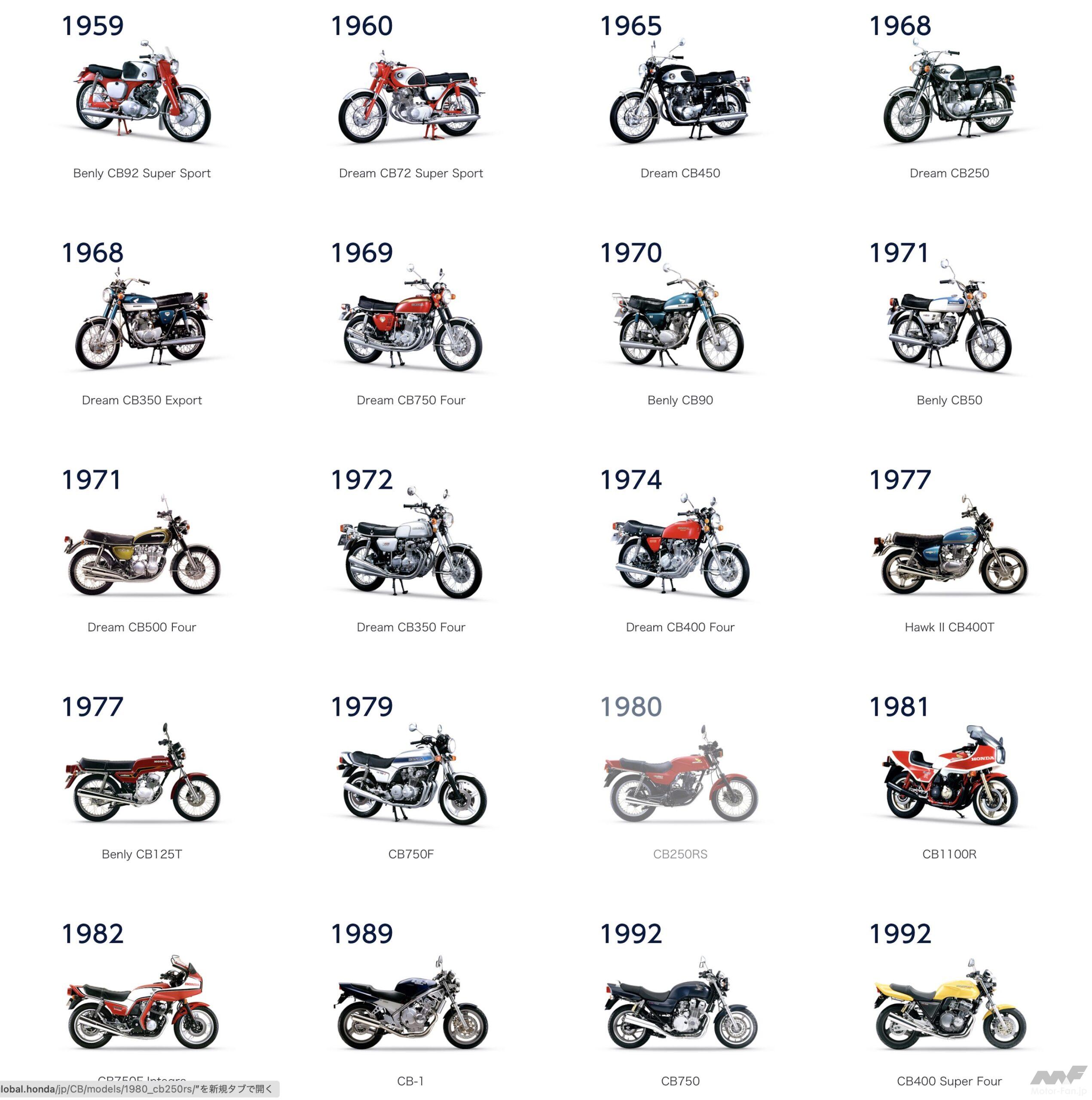 ホンダの名車たちの歴史が一目瞭然！ ホンダグローバルサイトが本格スタート！ 画像ギャラリー ( 7枚目 / 全14枚 ） ｜ Motor