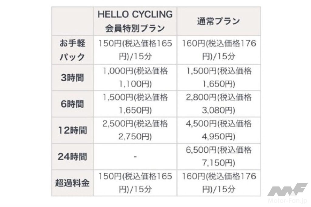 「アライ、シュワンツ記念カラー発売へ……BIKES週間ニュースダイジェスト【2024年4月1日〜7日】」の10枚目の画像