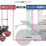 「Eクラッチ以外も魅力あり！　ホンダCBR650RとCB650Rの高回転域でのエキサイティングなパワーに脱帽でした。」の8枚目の画像ギャラリーへのリンク