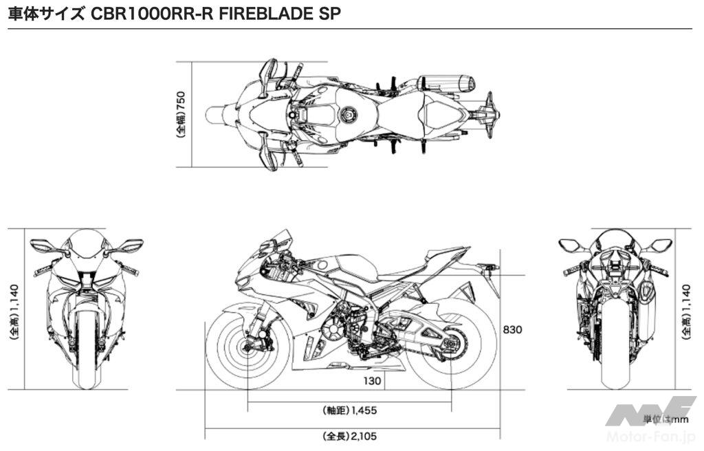 「ホンダ・CBR1000RR-R FIREBLADE SPで郊外を疾走。｜高回転型エンジンとは思えぬ、大人びたパワー特性でした！」の40枚目の画像