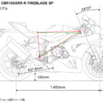 「ホンダ・CBR1000RR-R FIREBLADE SPで郊外を疾走。｜高回転型エンジンとは思えぬ、大人びたパワー特性でした！」の44枚目の画像ギャラリーへのリンク