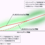 「ホンダ・CBR1000RR-R FIREBLADE SPで郊外を疾走。｜高回転型エンジンとは思えぬ、大人びたパワー特性でした！」の49枚目の画像ギャラリーへのリンク