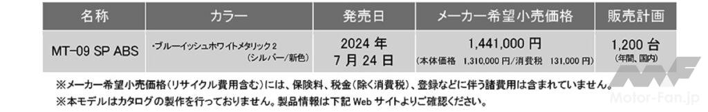 「ヤマハ・MT-09 SPの2024年モデルはサーキット指向を強める……BIKES週間ニュースダイジェスト【2024年6月10日〜16日】」の1枚目の画像