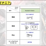 「新発売のCB650R・CBR650Rに採用されるホンダ・Eクラッチを簡単解説！ 【動画・モトチャンプTV】」の4枚目の画像ギャラリーへのリンク