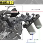 「新発売のCB650R・CBR650Rに採用されるホンダ・Eクラッチを簡単解説！ 【動画・モトチャンプTV】」の7枚目の画像ギャラリーへのリンク