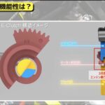 「新発売のCB650R・CBR650Rに採用されるホンダ・Eクラッチを簡単解説！ 【動画・モトチャンプTV】」の8枚目の画像ギャラリーへのリンク