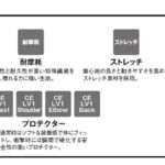 「梅雨・初夏で準備したいバイク用ジャケット｜快適なメッシュ素材の新作サマージャケットは安全性も◎」の40枚目の画像ギャラリーへのリンク