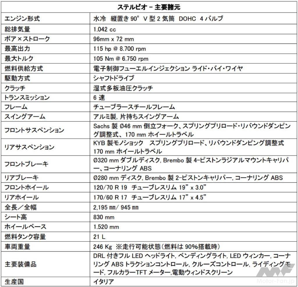 「排気量452ccの新型バイク！　ロイヤルエンフィールドが新世代スポーツ……BIKES週間ニュースダイジェスト【2024年7月15日〜21日】」の29枚目の画像