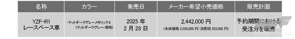 「“モンハン”が20台限定のバイクになりました！　……BIKES週間ニュースダイジェスト【2024年9月23日〜29日】」の9枚目の画像