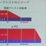 「フツーの電動バイクより、コッチの方が可能性ありかも !?　原付一種枠の電動モペッド“e-PO（イーポ）”試乗記」の7枚目の画像ギャラリーへのリンク