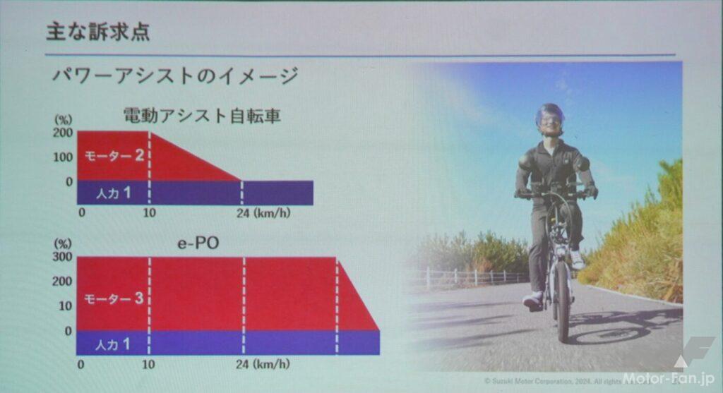 「フツーの電動バイクより、コッチの方が可能性ありかも !?　原付一種枠の電動モペッド“e-PO（イーポ）”試乗記」の6枚目の画像