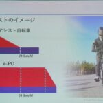 「フツーの電動バイクより、コッチの方が可能性ありかも !?　原付一種枠の電動モペッド“e-PO（イーポ）”試乗記」の6枚目の画像ギャラリーへのリンク