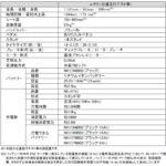 「フツーの電動バイクより、コッチの方が可能性ありかも !?　原付一種枠の電動モペッド“e-PO（イーポ）”試乗記」の17枚目の画像ギャラリーへのリンク