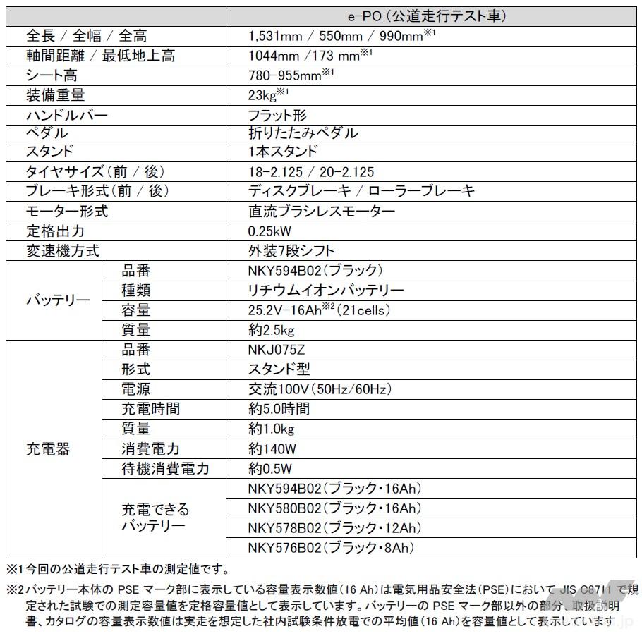 「フツーの電動バイクより、コッチの方が可能性ありかも !?　原付一種枠の電動モペッド“e-PO（イーポ）”試乗記」の17枚目の画像