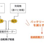 「人力シリーズハイブリッドバイクにペダル発電機能がつくぞ！……｜BIKES週刊ニュースダイジェスト【2024.09.16ー09.23】」の28枚目の画像ギャラリーへのリンク