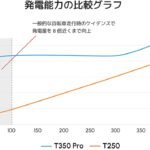 「人力シリーズハイブリッドバイクにペダル発電機能がつくぞ！……｜BIKES週刊ニュースダイジェスト【2024.09.16ー09.23】」の30枚目の画像ギャラリーへのリンク