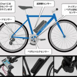 「フツーの自転車を後付けでアシスト自転車化する技術、ホンダの「スマチャリ」。どんな自転車にも装着できます！｜ジャパンモビリティショー2024」の12枚目の画像ギャラリーへのリンク