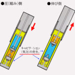 「見た目はフツーのバイク用フロントフォーク、でも中身は特許取得の新構造。どんな仕組み＆乗り心地？」の11枚目の画像ギャラリーへのリンク