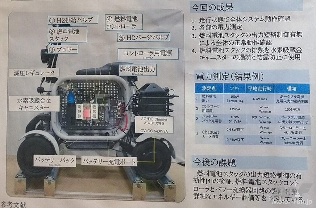 「水素で発電する燃料電池給電型の小型モビリティ。東京工科大が未来に向けて研究開発中｜ジャパンモビリティショー2024」の2枚目の画像