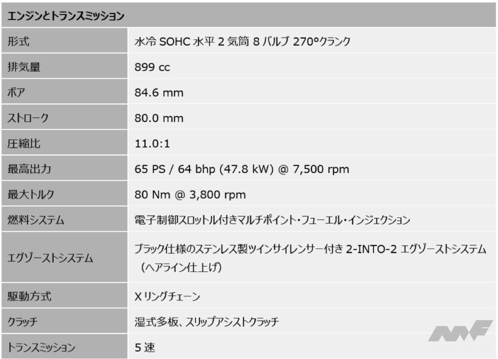 「バイクの足回りメーカーが巨大グループに……BIKES週間ニュースダイジェスト｜【2024年10月14日〜20日】」の41枚目の画像