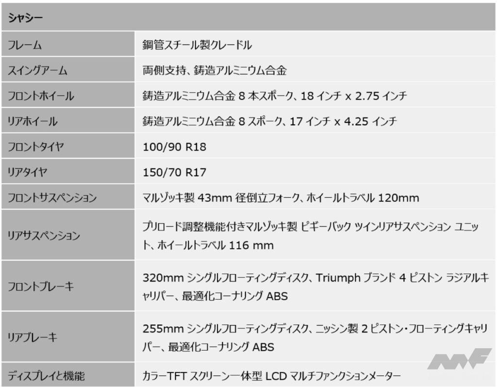 「バイクの足回りメーカーが巨大グループに……BIKES週間ニュースダイジェスト｜【2024年10月14日〜20日】」の42枚目の画像