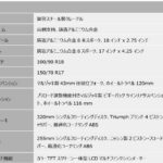 「バイクの足回りメーカーが巨大グループに……BIKES週間ニュースダイジェスト｜【2024年10月14日〜20日】」の42枚目の画像ギャラリーへのリンク