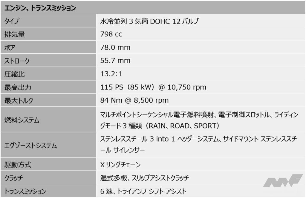 「人気のアクションカムが進化……BIKES週間ニュースダイジェスト【2024年10月22日〜27日】」の51枚目の画像