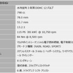 「人気のアクションカムが進化……BIKES週間ニュースダイジェスト【2024年10月22日〜27日】」の51枚目の画像ギャラリーへのリンク