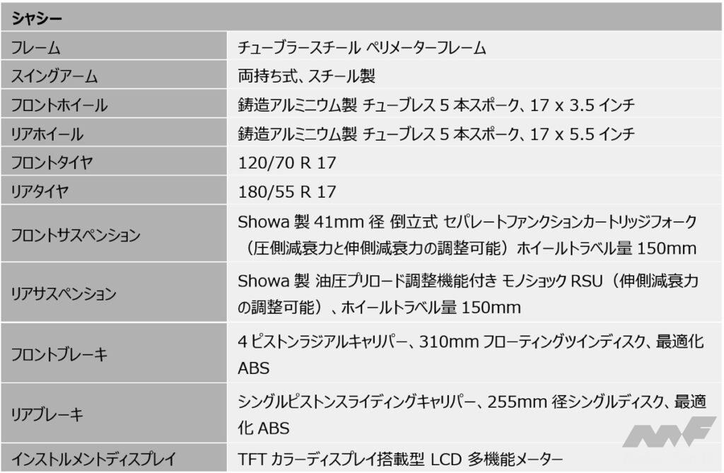 「人気のアクションカムが進化……BIKES週間ニュースダイジェスト【2024年10月22日〜27日】」の52枚目の画像