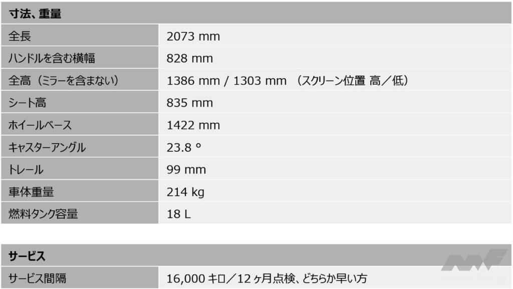 「人気のアクションカムが進化……BIKES週間ニュースダイジェスト【2024年10月22日〜27日】」の53枚目の画像