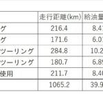 「普通2輪免許（中免）で乗れるトライアンフ。スクランブラー400Xは、外車には珍しく、使い勝手がいい。｜1000kmガチ試乗【3／3】　」の25枚目の画像ギャラリーへのリンク