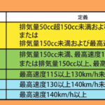 「バイクの燃費には「定地燃費値」と「WMTCモード値」があるけど、実際の燃費とどう違う？」の4枚目の画像ギャラリーへのリンク