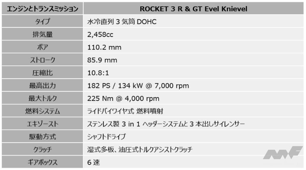 「その古さはガチ！　「ロイヤルエンフィールド・クラシック350」……BIKES週間ニュースダイジェスト【2024年11月11日〜17日】」の47枚目の画像