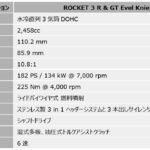 「その古さはガチ！　「ロイヤルエンフィールド・クラシック350」……BIKES週間ニュースダイジェスト【2024年11月11日〜17日】」の47枚目の画像ギャラリーへのリンク