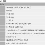 「100年後のバイクレースはこうなる!?　ヤマハが実車を開発……BIKES週間ニュースダイジェスト【2024年11月18日〜24日】」の61枚目の画像ギャラリーへのリンク