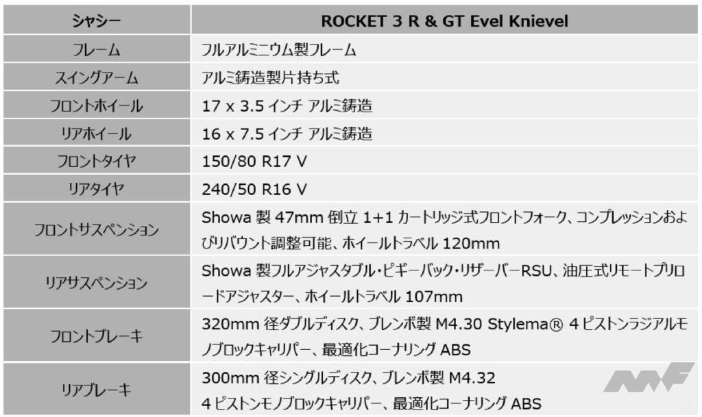 「その古さはガチ！　「ロイヤルエンフィールド・クラシック350」……BIKES週間ニュースダイジェスト【2024年11月11日〜17日】」の48枚目の画像