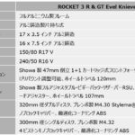 「その古さはガチ！　「ロイヤルエンフィールド・クラシック350」……BIKES週間ニュースダイジェスト【2024年11月11日〜17日】」の48枚目の画像ギャラリーへのリンク