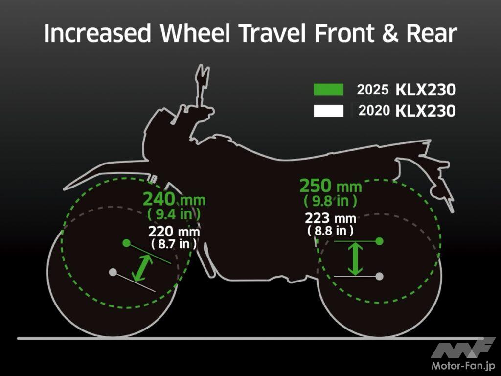 「Insta360とBMWがコラボモデルを発表……BIKES週間ニュースダイジェスト【2024年11月04日〜10日】」の87枚目の画像