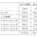 「足まわりを自分好みの仕様にカスタムしたくなる、カワサキ・ニンジャ400　1000kmガチ試乗【3／3】」の27枚目の画像ギャラリーへのリンク