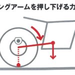 「みなさん、リアブレーキちゃんと使ってますか?　バイクの基本操作を考えてみる。」の2枚目の画像ギャラリーへのリンク