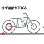 「みなさん、リアブレーキちゃんと使ってますか?　バイクの基本操作を考えてみる。」の3枚目の画像ギャラリーへのリンク