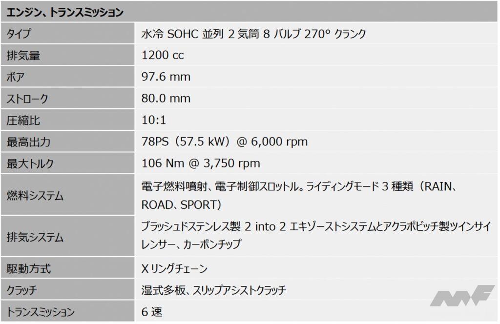 「「BMWモトラッドデイズ2025」、来年の開催日が決定……BIKES週間ニュースダイジェスト【2024年12月9日〜15日】」の22枚目の画像