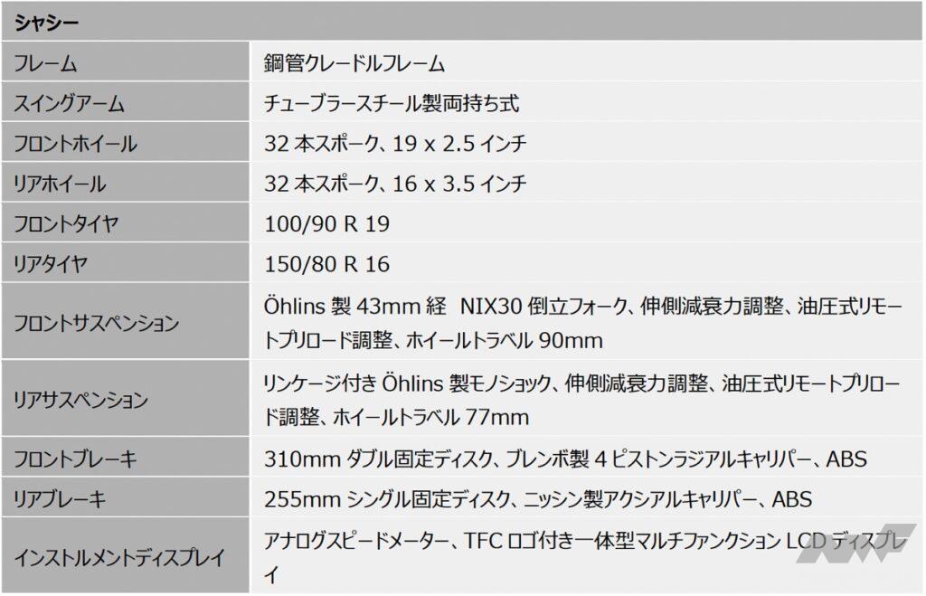 「「BMWモトラッドデイズ2025」、来年の開催日が決定……BIKES週間ニュースダイジェスト【2024年12月9日〜15日】」の25枚目の画像