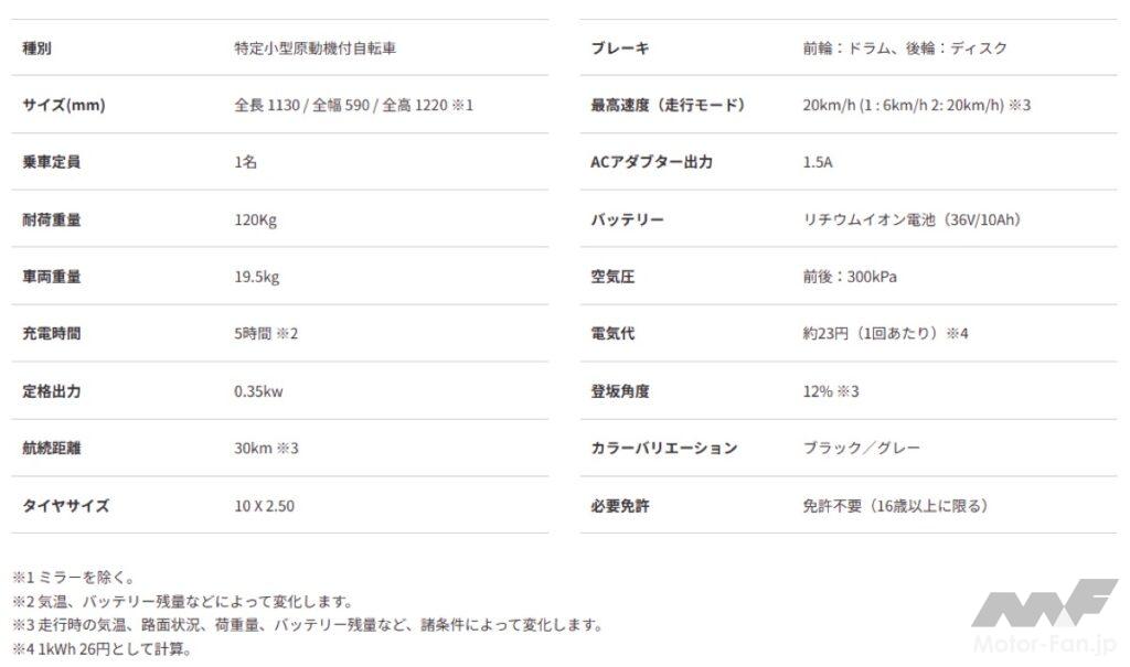 「ホンダ・日産・三菱のタッグでバイクはどうなる？……BIKES週間ニュースダイジェスト【2024年12月23日〜29日】」の35枚目の画像