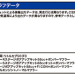 「スーパーカブ50を88ccに！　オールインワンキットで手間いらず、プラス38ccでパワー2倍｜スペシャルパーツ武川」の12枚目の画像ギャラリーへのリンク